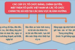 Chỉ đạo của Thường trực Ban Bí thư về việc ứng phó với bão số 9