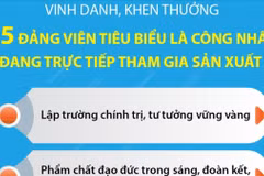 Lần đầu tổ chức Hội nghị toàn quốc biểu dương đảng viên tiêu biểu là công nhân 