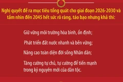 Nghị quyết Đại hội XIV là cẩm nang hành động của Đảng và cả hệ thống chính trị
