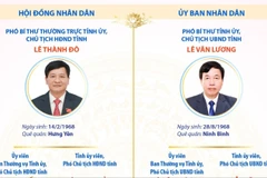 Chức danh lãnh đạo chủ chốt của tỉnh Điện Biên nhiệm kỳ 2026-2031 