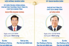 Các chức danh lãnh đạo chủ chốt của tỉnh Tây Ninh nhiệm kỳ 2026-2031