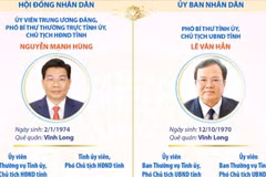 Các chức danh lãnh đạo chủ chốt của tỉnh Tây Ninh nhiệm kỳ 2026-2031