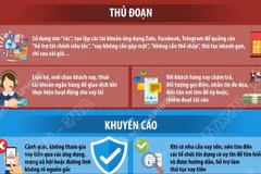 Cảnh báo bẫy “tín dụng đen” trên không gian mạng dịp cuối năm 