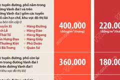 Quy định về sử dụng tạm thời lòng đường, hè phố để trông giữ xe
