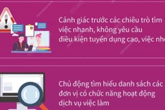 Khuyến cáo về tình trạng lừa đảo lao động dịp cuối năm