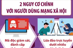 Cảnh báo gia tăng lừa đảo trên không gian mạng 