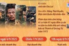 “Mưa đỏ” vượt mốc 562 tỷ đồng, trở thành phim Việt ăn khách nhất lịch sử 