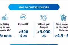 Quốc hội thông qua mục tiêu tăng trưởng GDP năm 2025 đạt 8% trở lên 