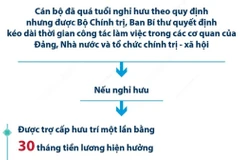 Chính sách đối với cán bộ được kéo dài thời gian công tác từ ngày 1/1/2025 