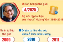 11 di sản tư liệu của Việt Nam được UNESCO ghi danh