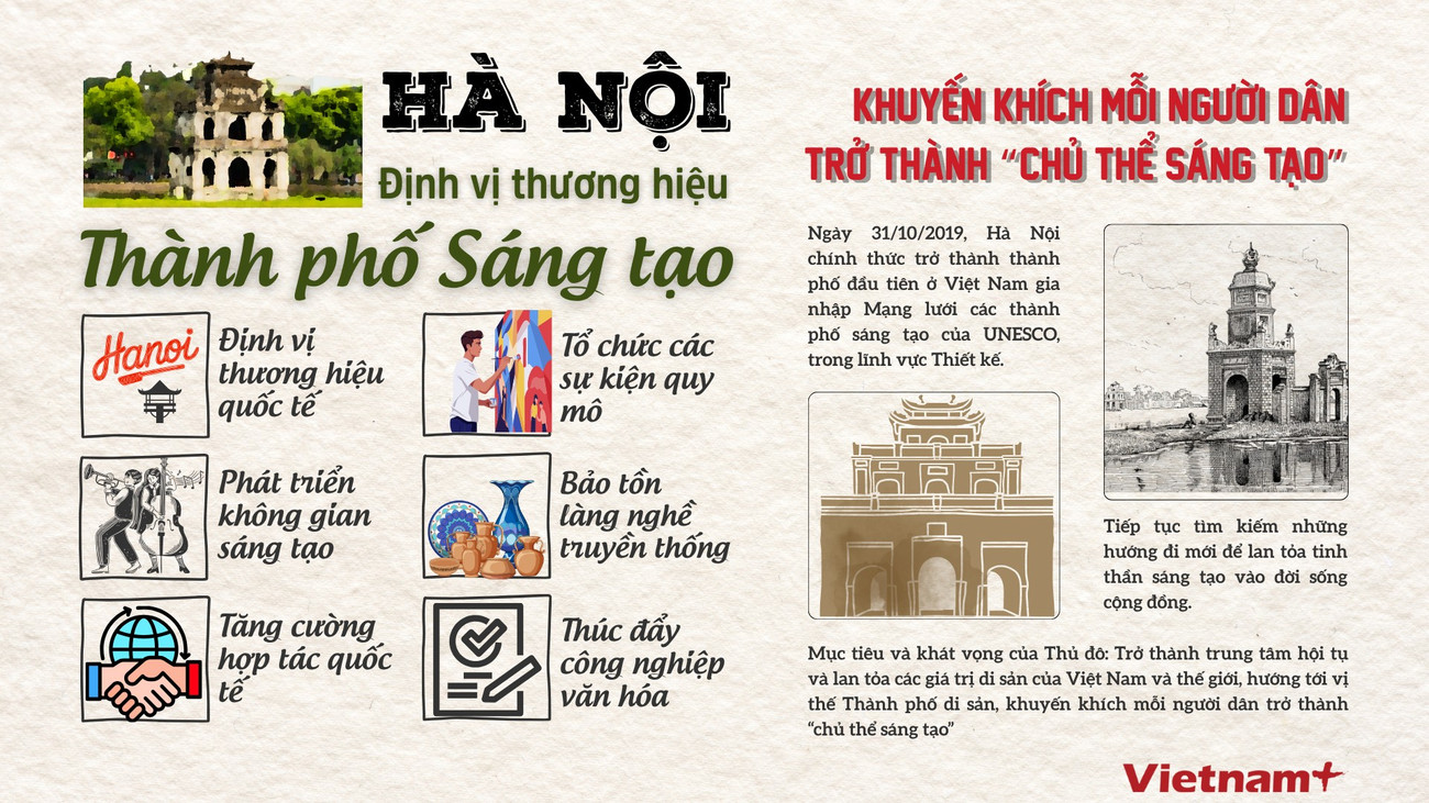 hanoi-thanh-pho-sang-tao-unesco-2.png