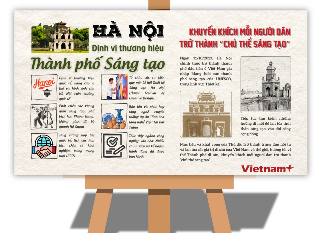 hanoi-thanh-pho-sang-tao-unesco.png