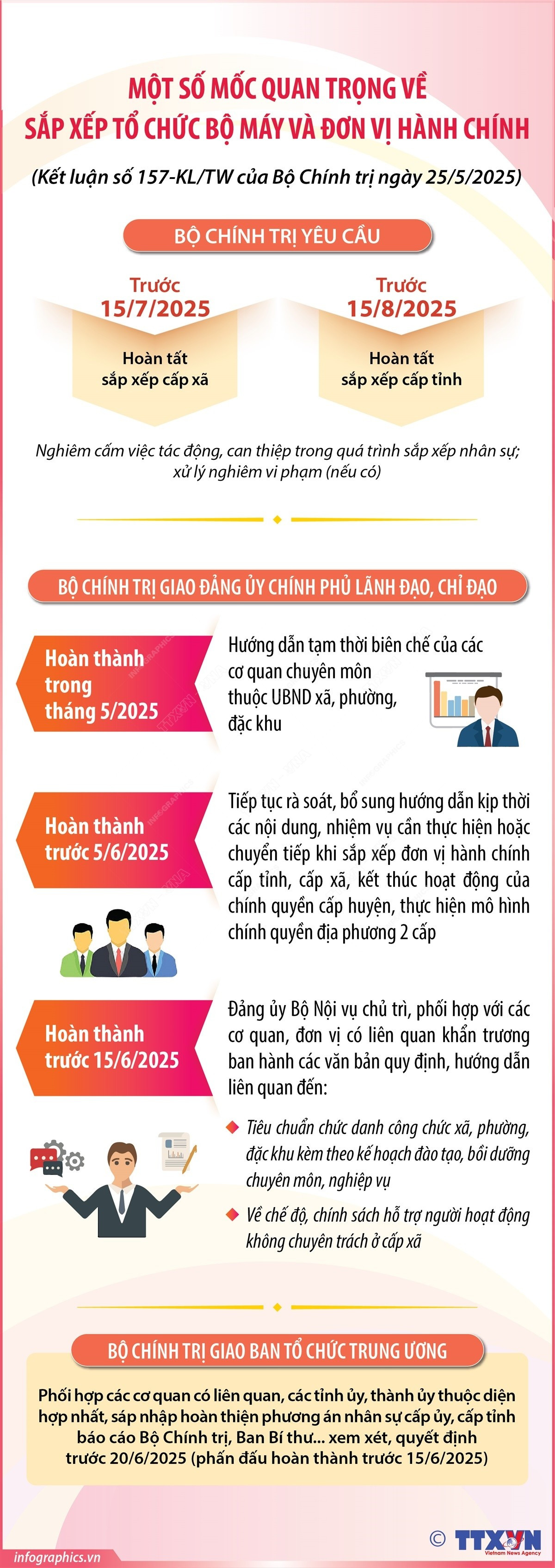 vna-potal-mot-so-moc-quan-trong-ve-sap-xep-to-chuc-bo-may-va-don-vi-hanh-chinh-8056324.jpg