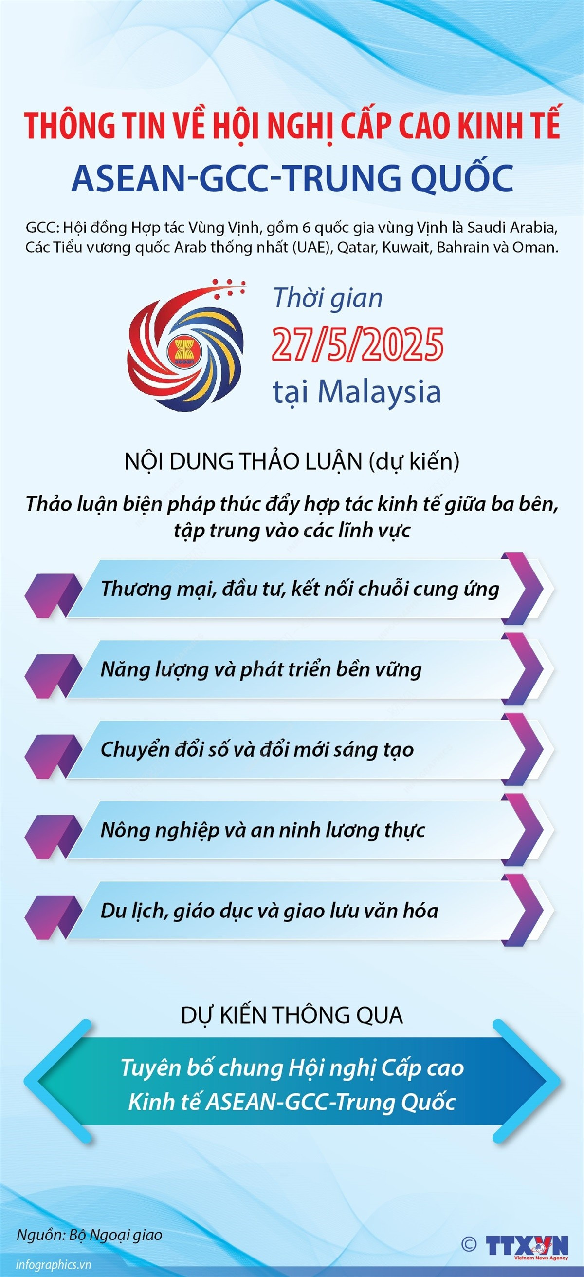 vna-potal-thong-tin-ve-hoi-nghi-cap-cao-kinh-te-asean-gcc-trung-quoc-8056327.jpg