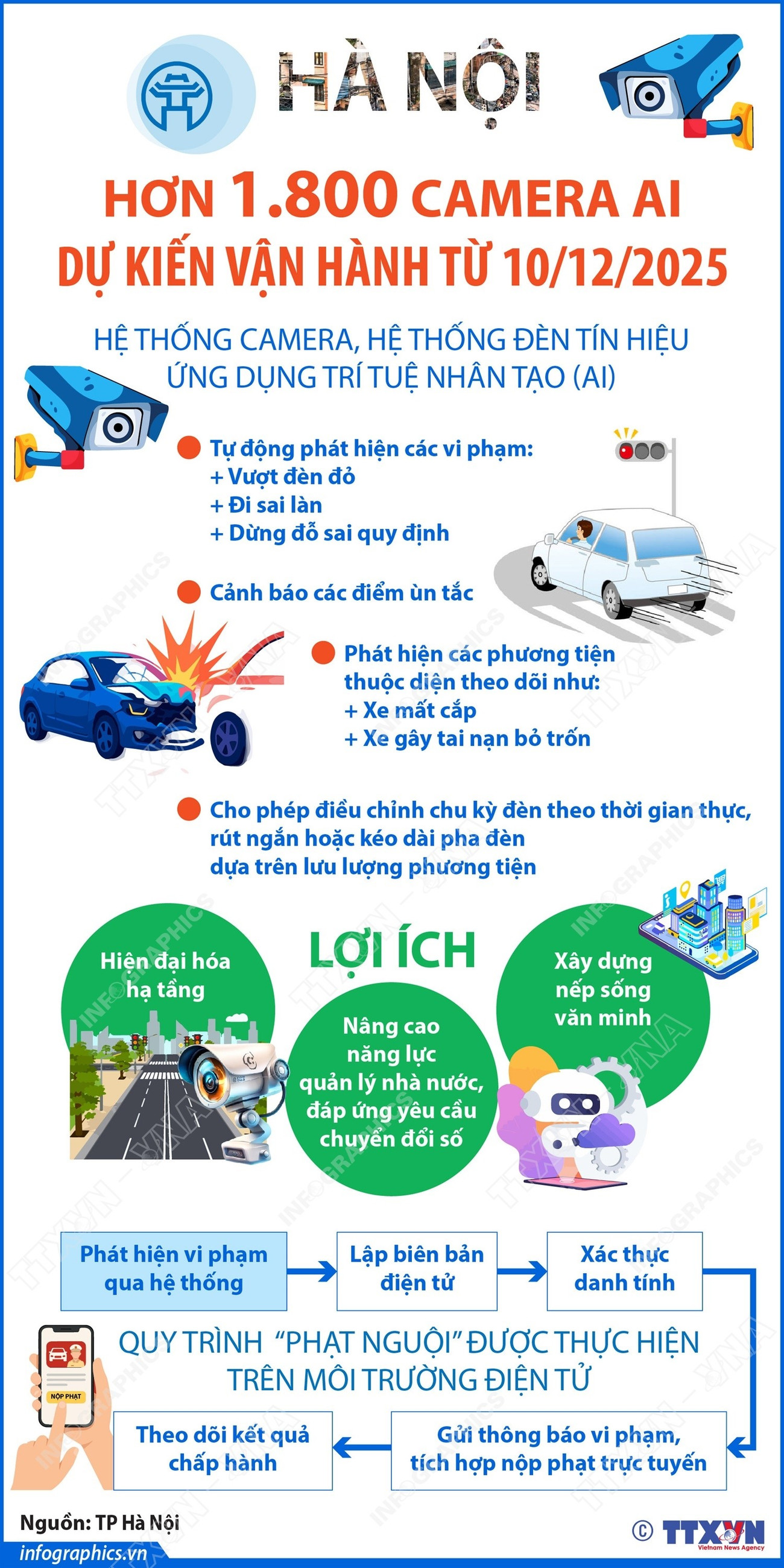 vna-potal-ha-noi-du-kien-van-hanh-hon-1800-camera-ai-tu-10122025-8456270.jpg