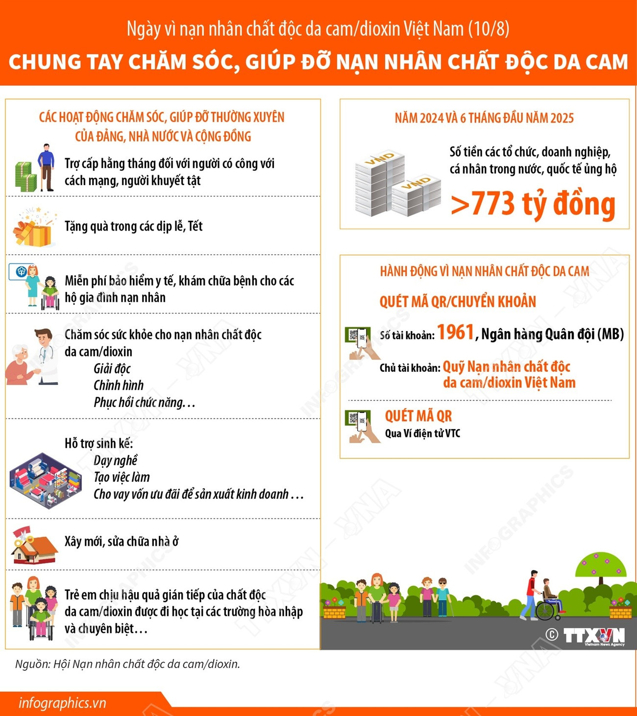 vna-potal-ngay-vi-nan-nhan-chat-doc-da-camdioxin-viet-nam-108-chung-tay-cham-soc-giup-do-nan-nhan-chat-doc-da-cam-8200981.jpg