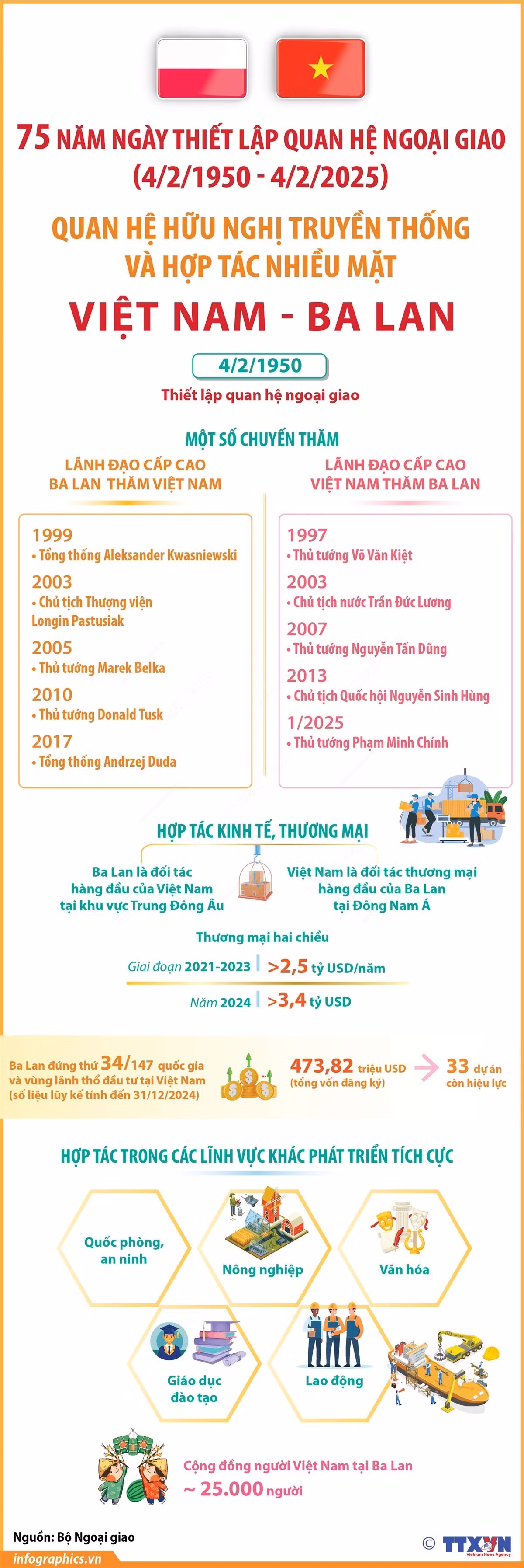 vna-potal-quan-he-huu-nghi-truyen-thong-va-hop-tac-nhieu-mat-viet-nam-ba-lan-7838287.jpg