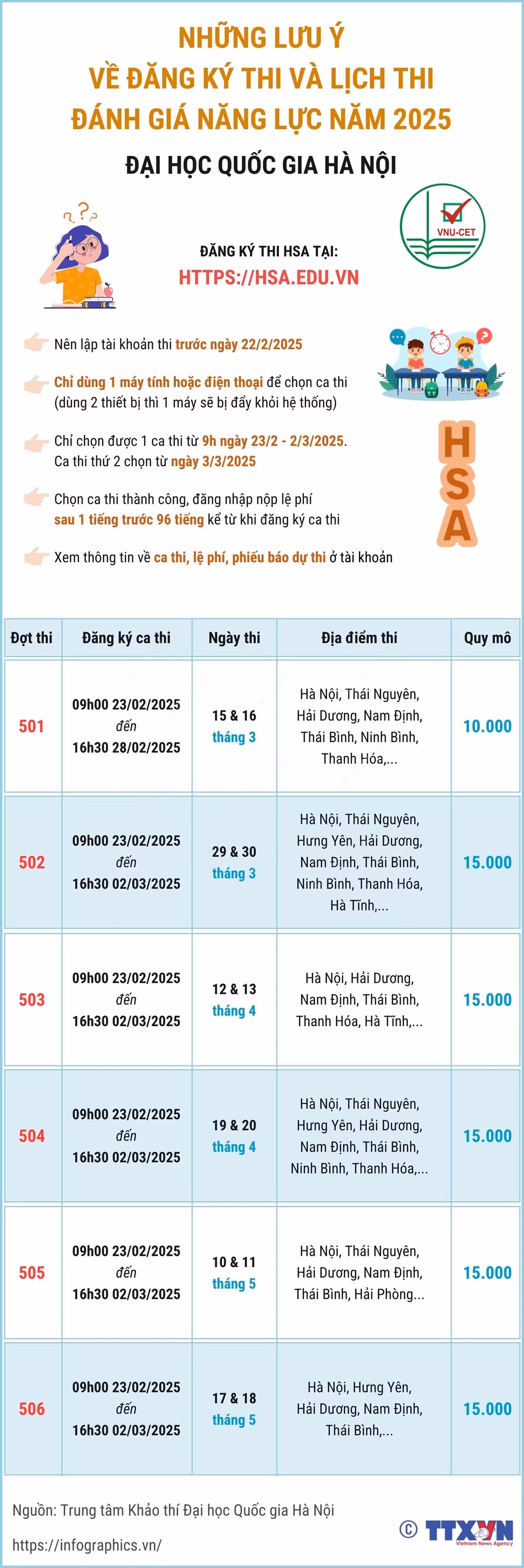 vna-potal-nhung-luu-y-ve-dang-ky-thi-va-lich-thi-danh-gia-nang-luc-cua-dai-hoc-quoc-gia-ha-noi-7858517.jpg