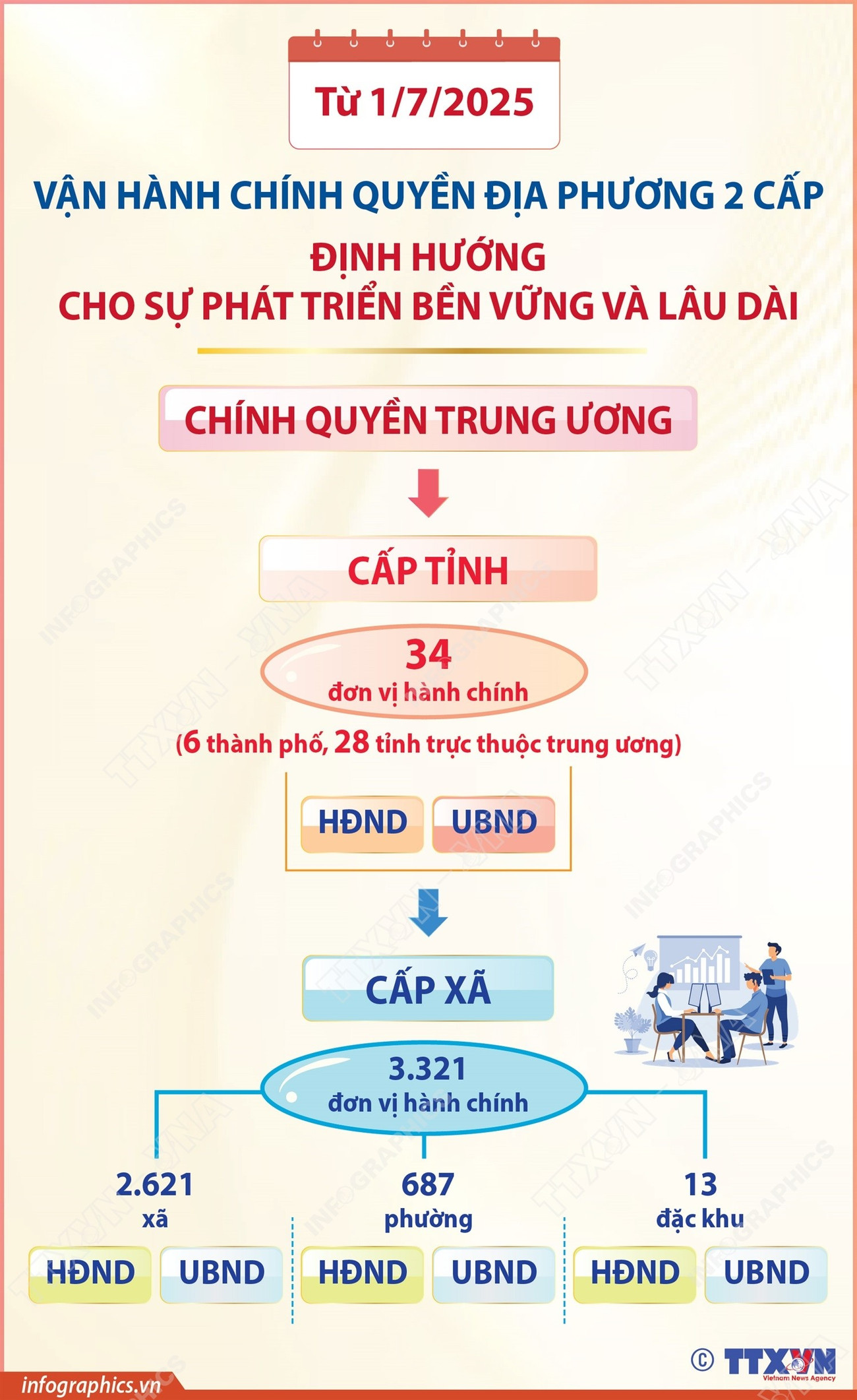 vna-potal-tu-172025-van-hanh-chinh-quyen-dia-phuong-2-cap-dinh-huong-cho-su-phat-trien-ben-vung-va-lau-dai-8124014.jpg