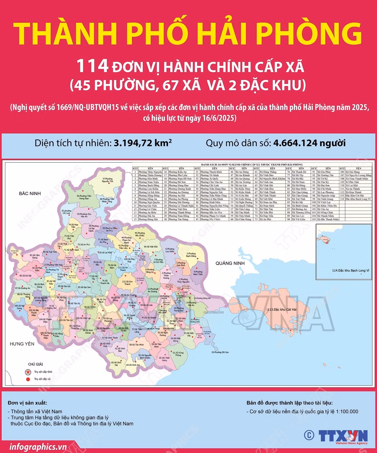 vna-potal-114-don-vi-hanh-chinh-cap-xa-cua-thanh-pho-hai-phong-nam-2025-144010198-8097007.jpg