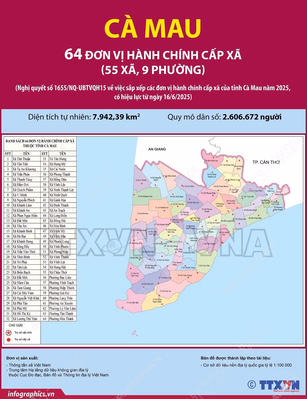vna-potal-64-don-vi-hanh-chinh-cap-xa-cua-tinh-ca-mau-nam-2025-143613833-8099433.jpg