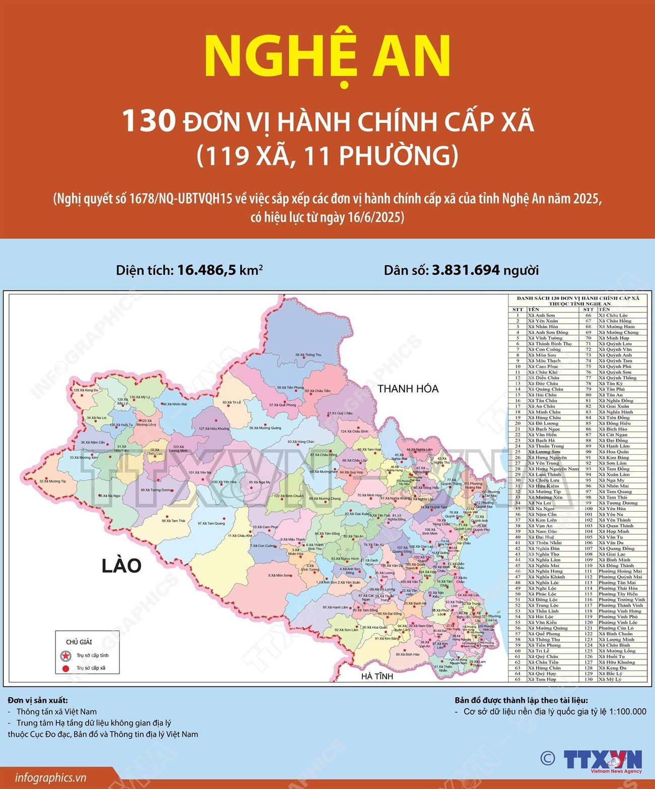 vna-potal-130-don-vi-hanh-chinh-cap-xa-cua-tinh-nghe-an-nam-2025-153050266-8099439.jpg