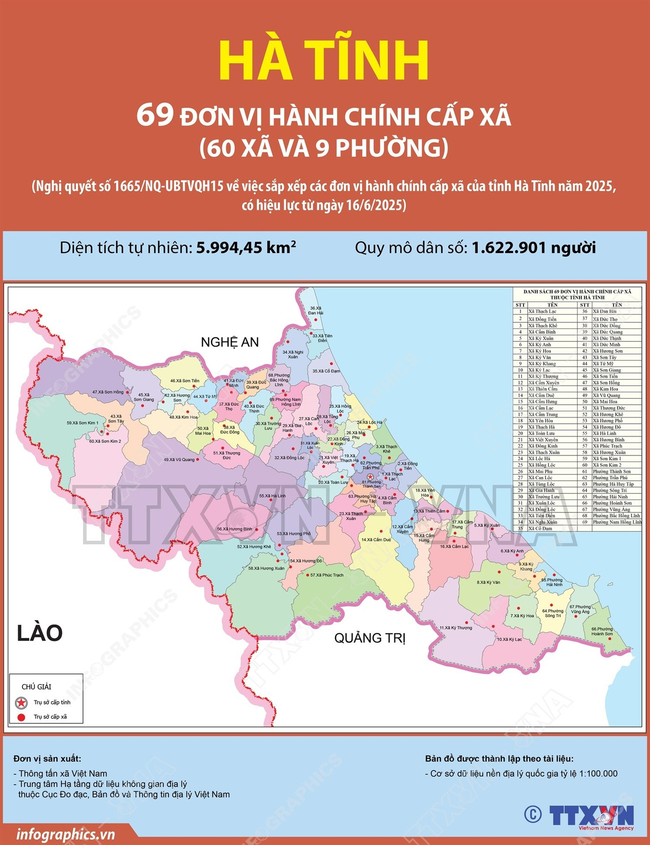 vna-potal-69-don-vi-hanh-chinh-cap-xa-cua-tinh-ha-tinh-nam-2025-143413000-8099434.jpg