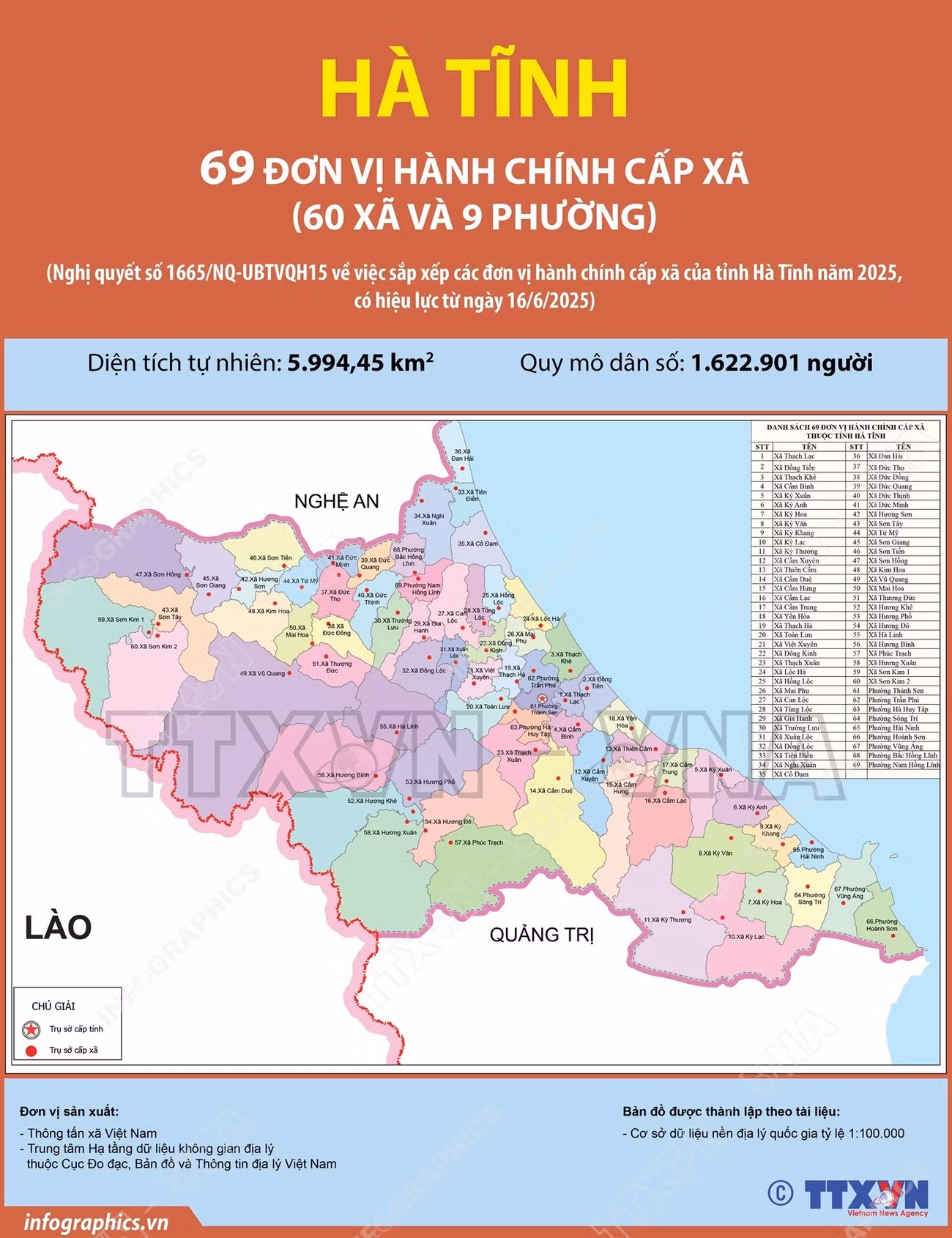 vna-potal-69-don-vi-hanh-chinh-cap-xa-cua-tinh-ha-tinh-nam-2025-143413000-8099434.jpg