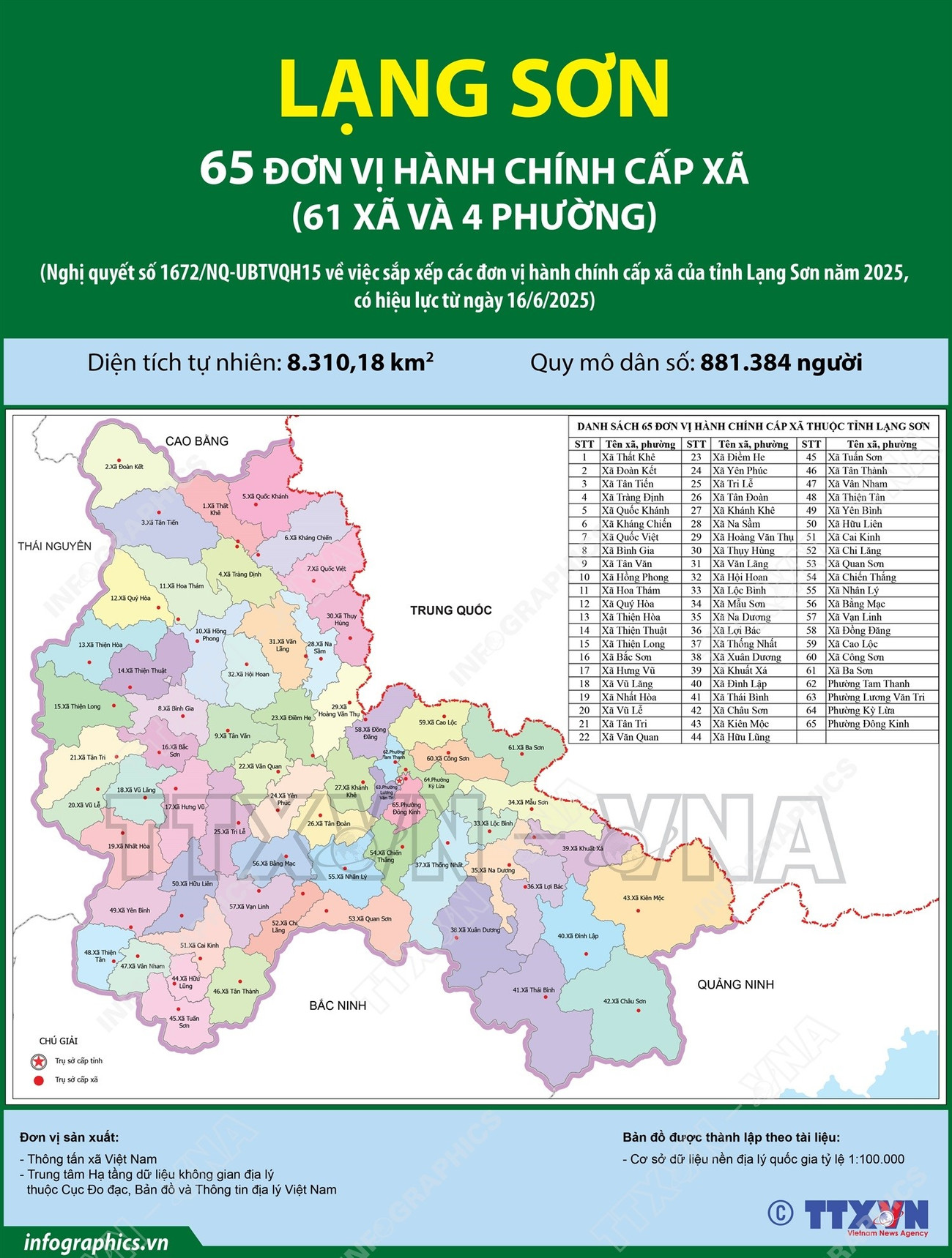 vna-potal-65-don-vi-hanh-chinh-cap-xa-cua-tinh-lang-son-nam-2025-8101170.jpg
