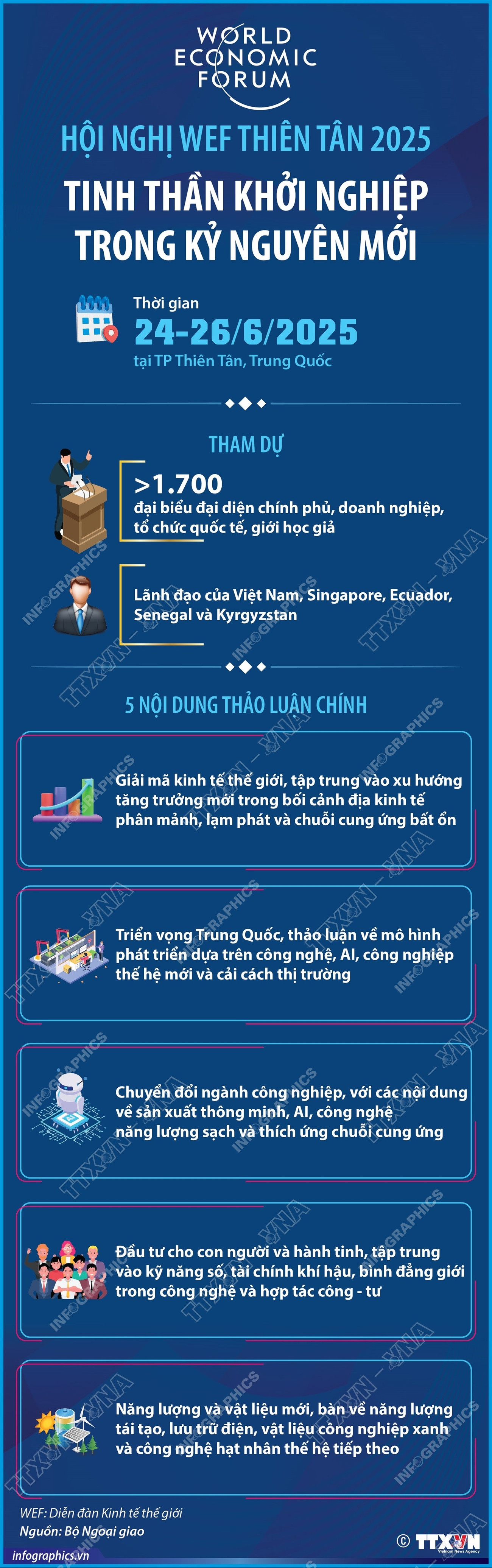 vna-potal-hoi-nghi-wef-thien-tan-2025-tinh-than-khoi-nghiep-trong-ky-nguyen-moi-8109286.jpg
