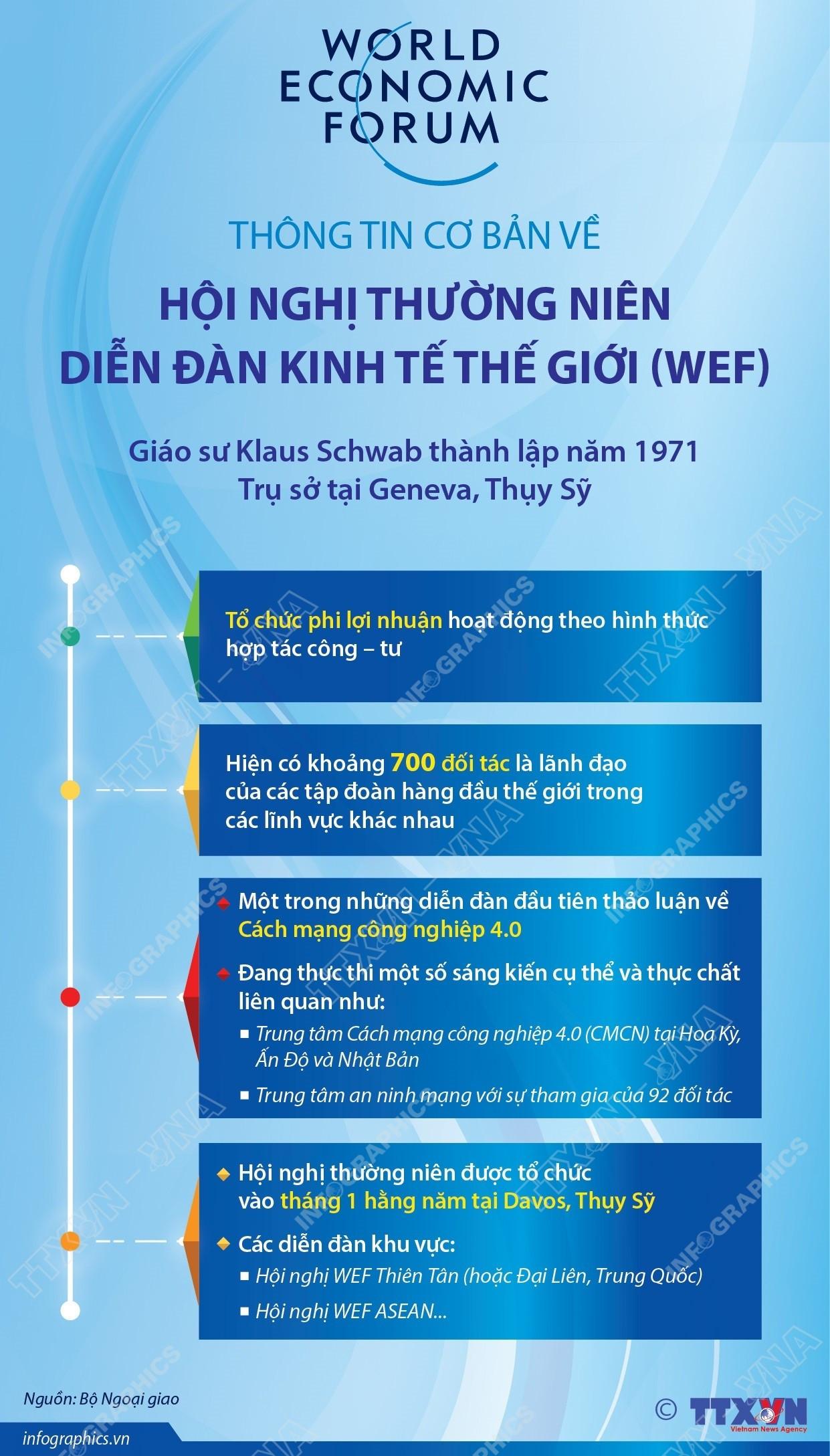 vna-potal-thong-tin-co-ban-ve-hoi-nghi-thuong-nien-dien-dan-kinh-te-the-gioi-wef-8109281.jpg