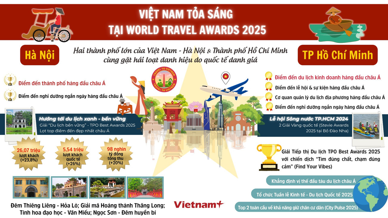 hanoi-tphcm-wta.png