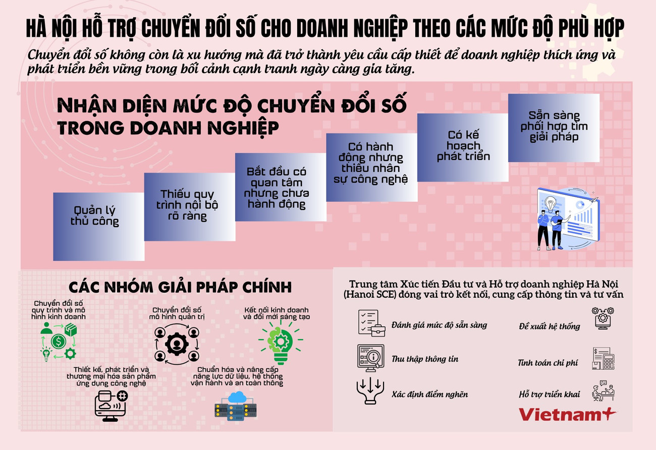 ha-noi-chuyen-doi-so.png