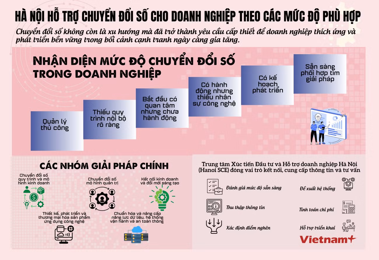 ha-noi-chuyen-doi-so.png