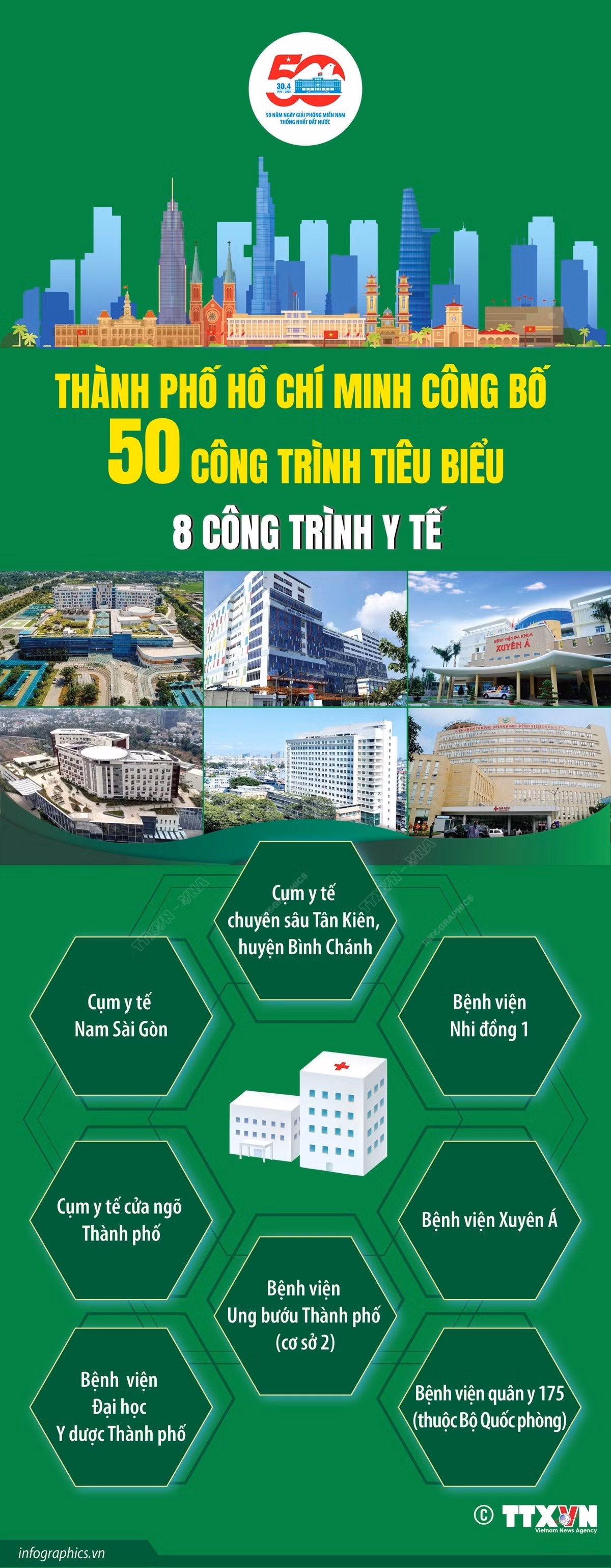 vna-potal-8-cong-trinh-y-te-tieu-bieu-cua-thanh-pho-ho-chi-minh-101342739-8002788.jpg