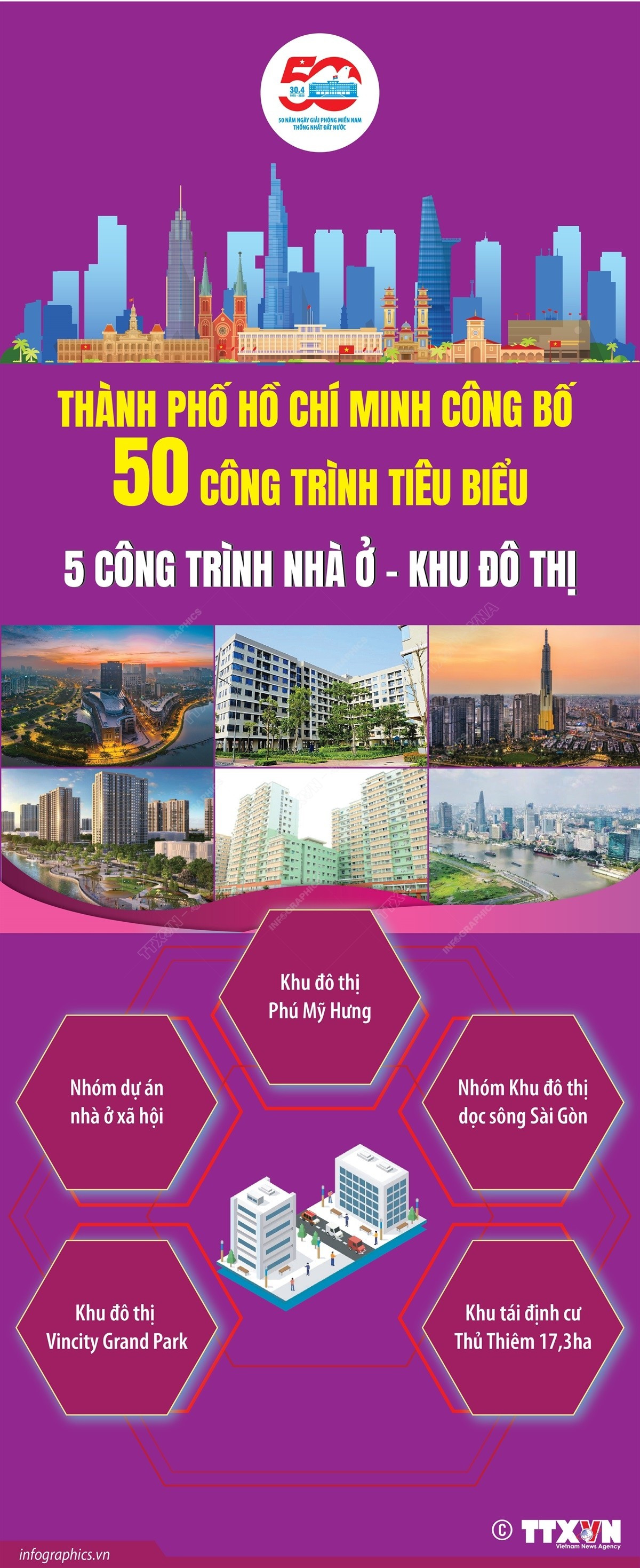 vna-potal-5-cong-trinh-nha-o-khu-do-thi-tieu-bieu-cua-thanh-pho-ho-chi-minh-8002830.jpg