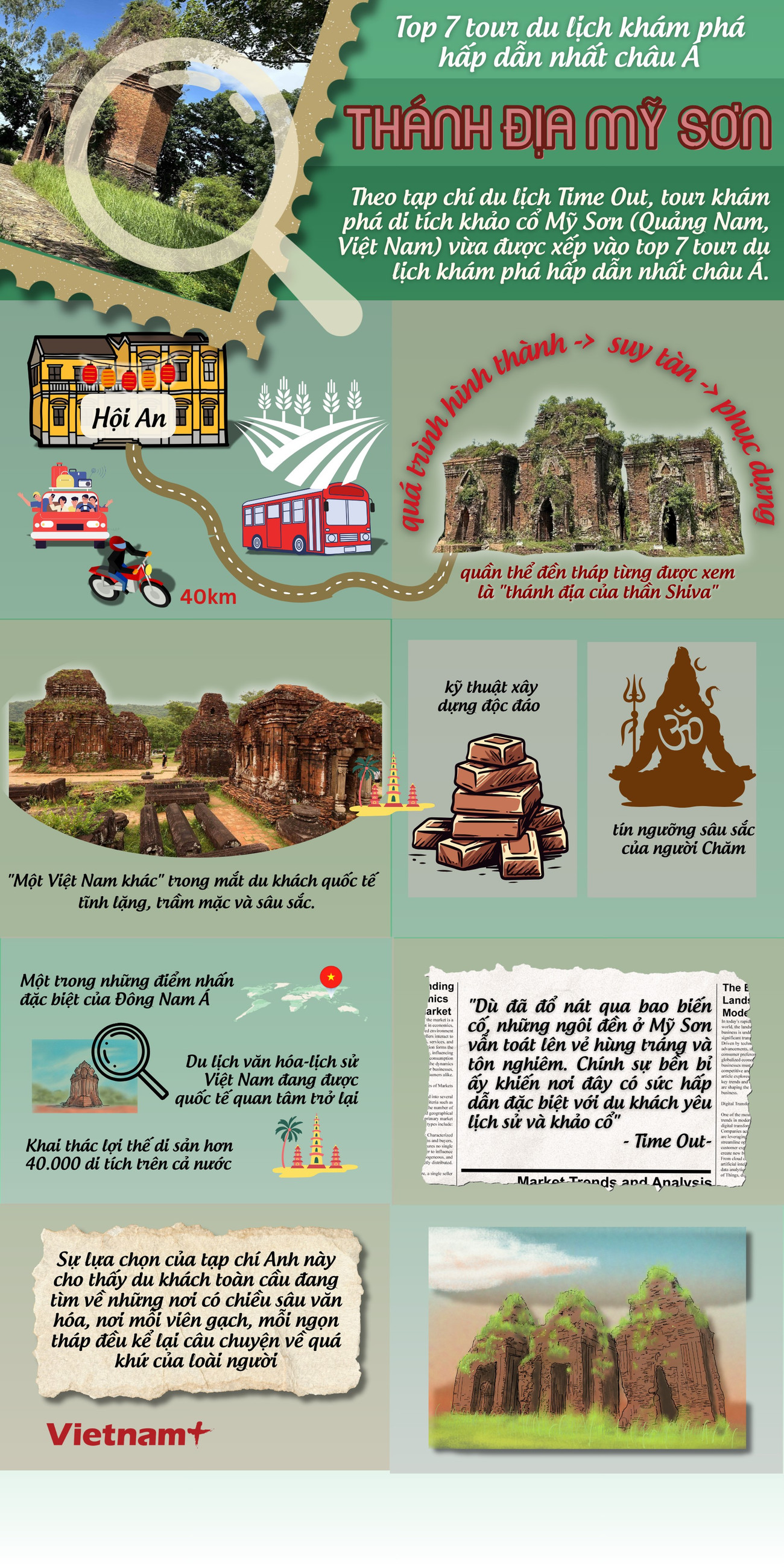 Thánh địa Mỹ Sơn lọt top các tour du lịch khám phá hấp dẫn nhất châu Á halv-infographics-doc.png
