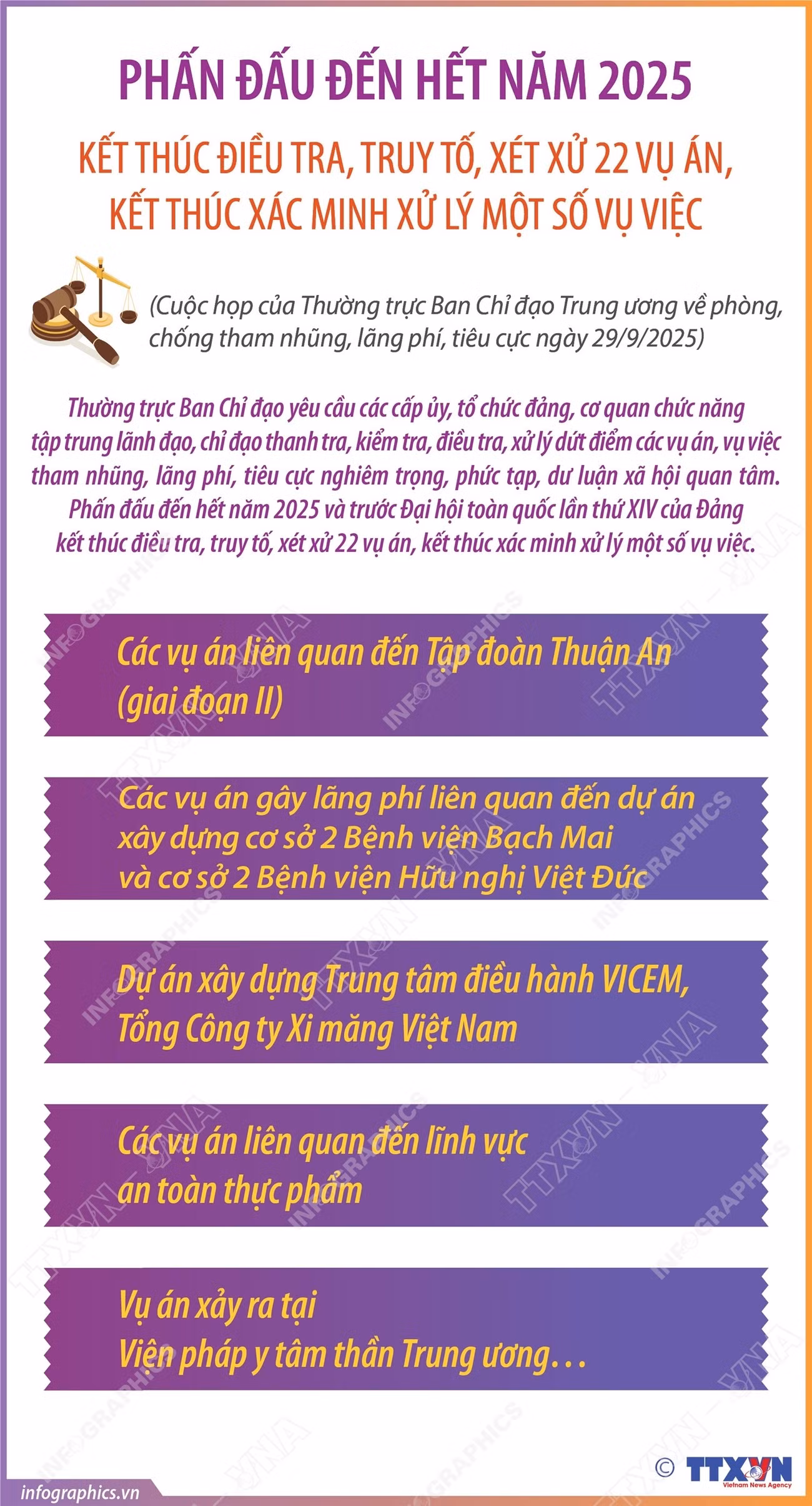 vna-potal-ket-thuc-dieu-tra-truy-to-xet-xu-22-vu-an-ket-thuc-xac-minh-xu-ly-mot-so-vu-viec-061047782-8305486.jpg