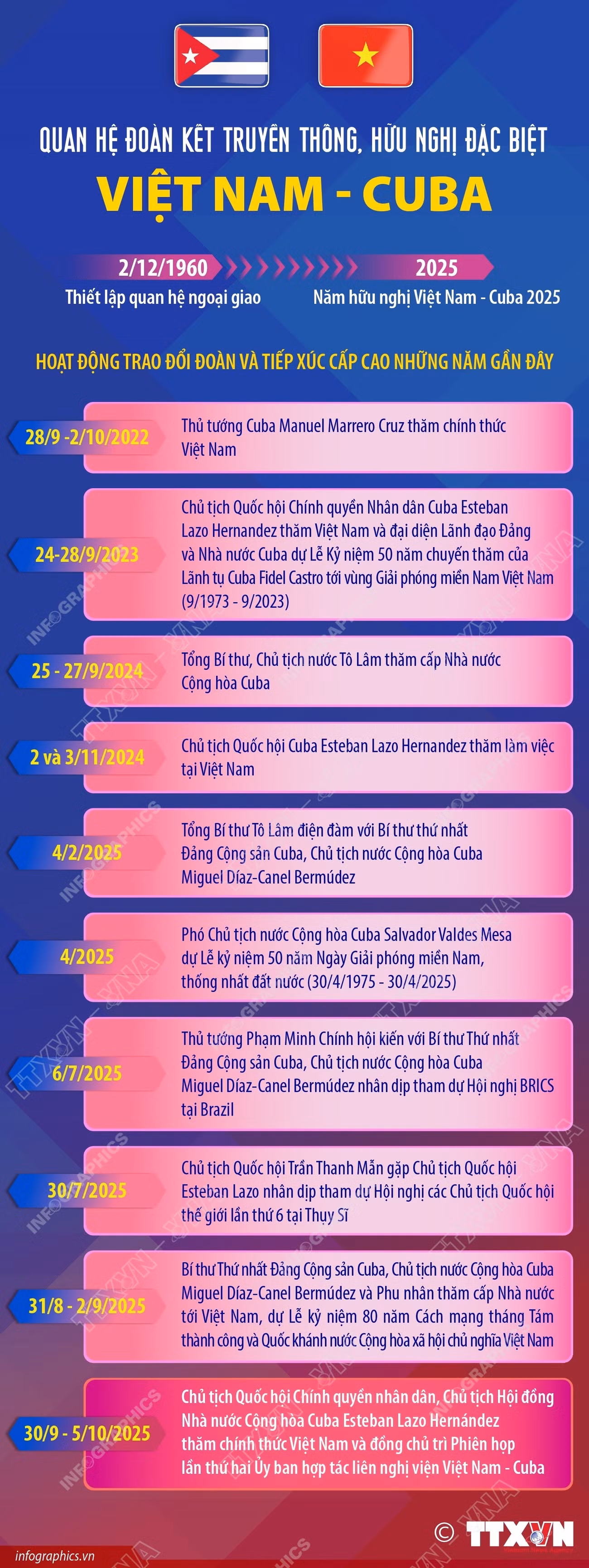 vna-potal-quan-he-doan-ket-truyen-thong-huu-nghi-dac-biet-viet-nam-cuba-8305495.jpg