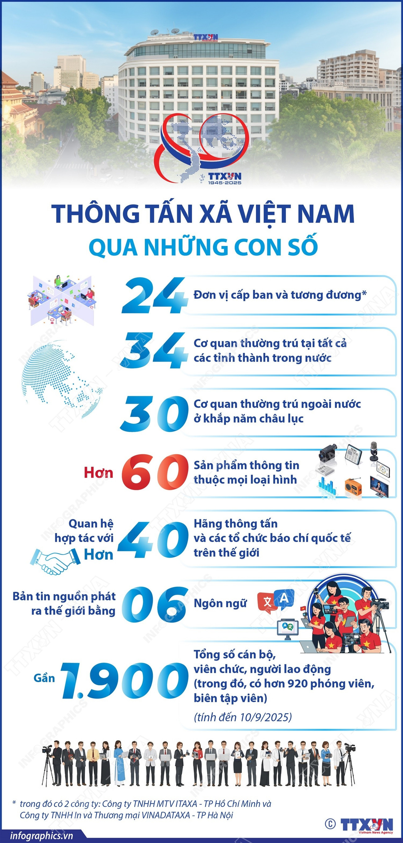 vna-potal-thong-tan-xa-viet-nam-qua-nhung-con-so-8273789.jpg