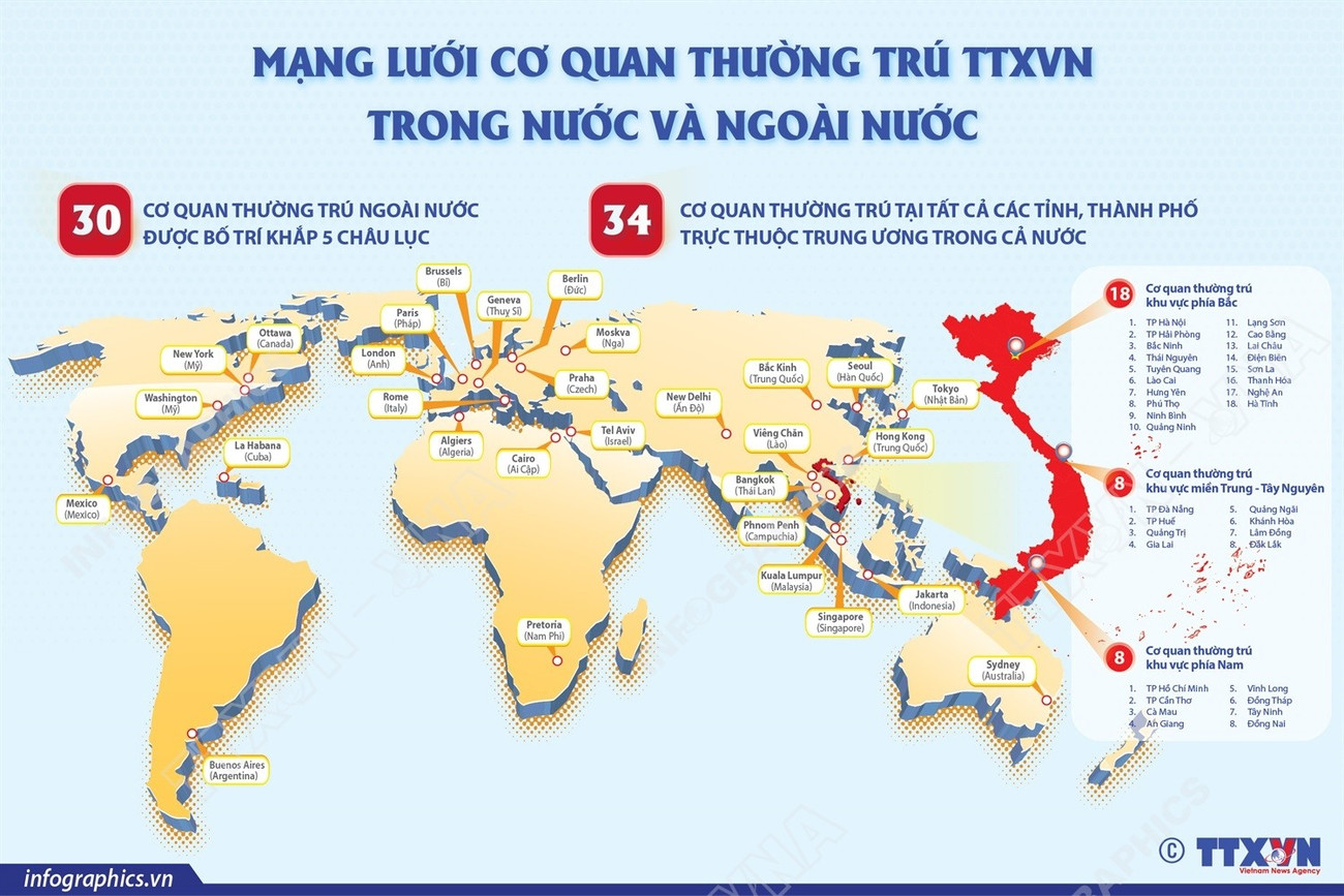 vna-potal-mang-luoi-co-quan-thuong-tru-thong-tan-xa-viet-nam-domestic-and-foreign-8273788.jpg