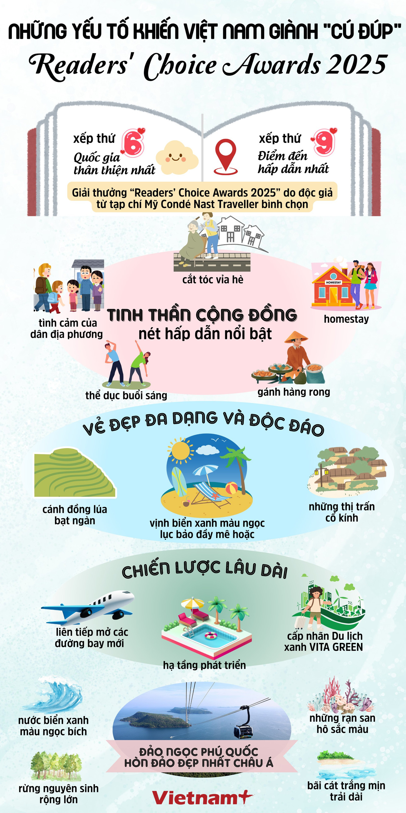 vietnam-reader-choice-award-7911.png
