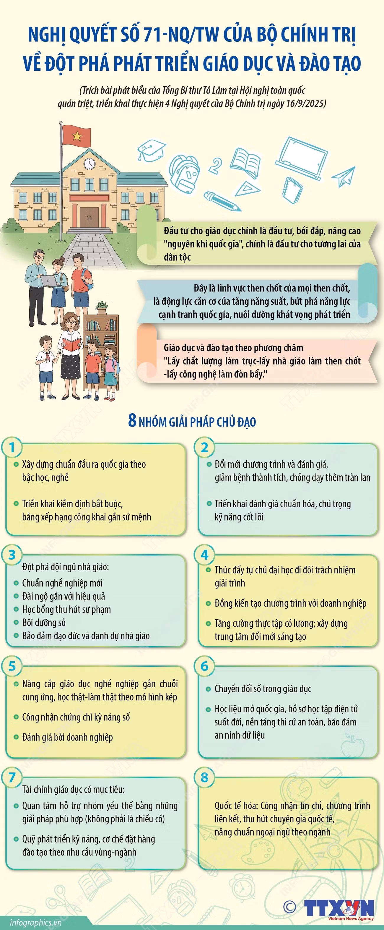 vna-potal-8-nhom-giai-phap-chu-dao-thuc-hien-nghi-quyet-so-71-nqtw-ve-dot-pha-phat-trien-giao-duc-va-dao-tao-063251967-8283614.jpg