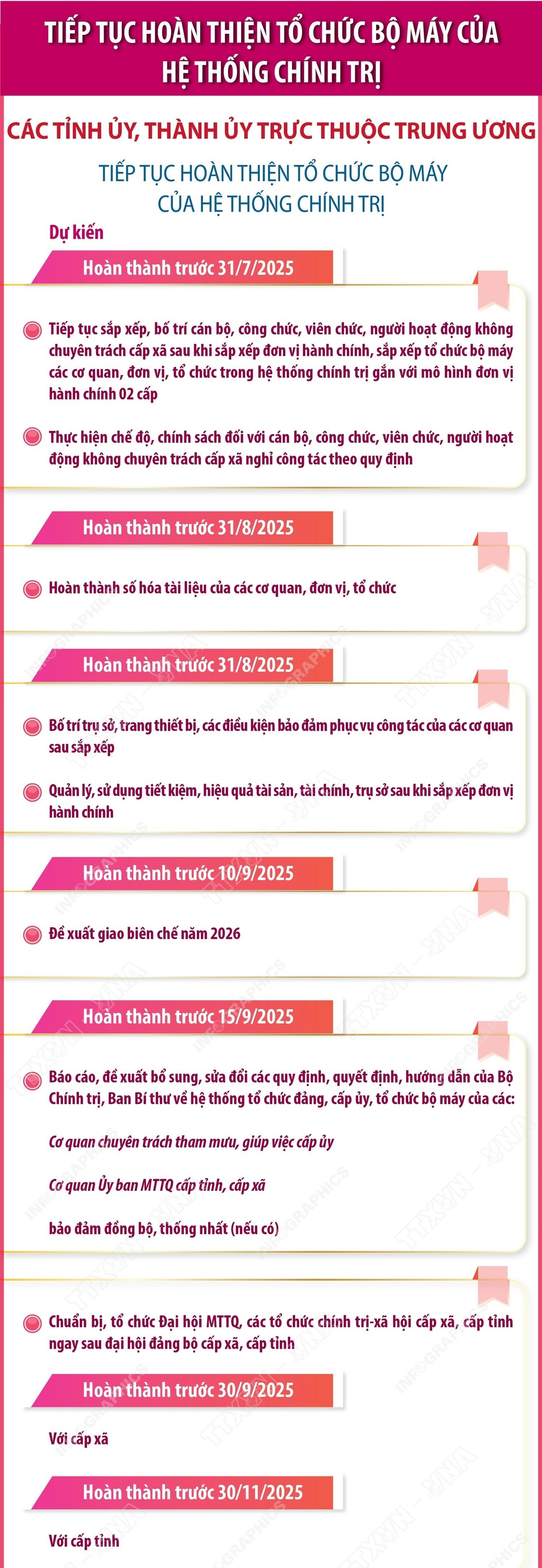 vna-potal-cac-tinh-uy-thanh-uy-trung-uong-tiep-tuc-hoan-thien-bo-may-cua-to-chuc-chinh-tri-phan-1-003834480-8144703-7799.jpg