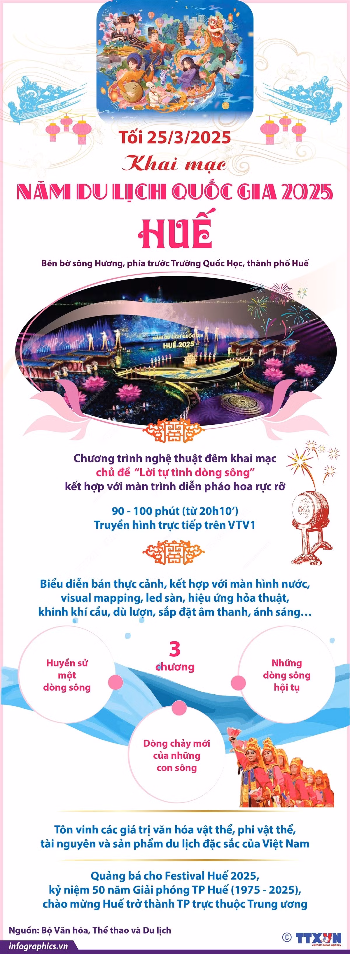 vna-potal-toi-2532025-khai-mac-nam-du-lich-quoc-gia-hue-2025-7931577.jpg
