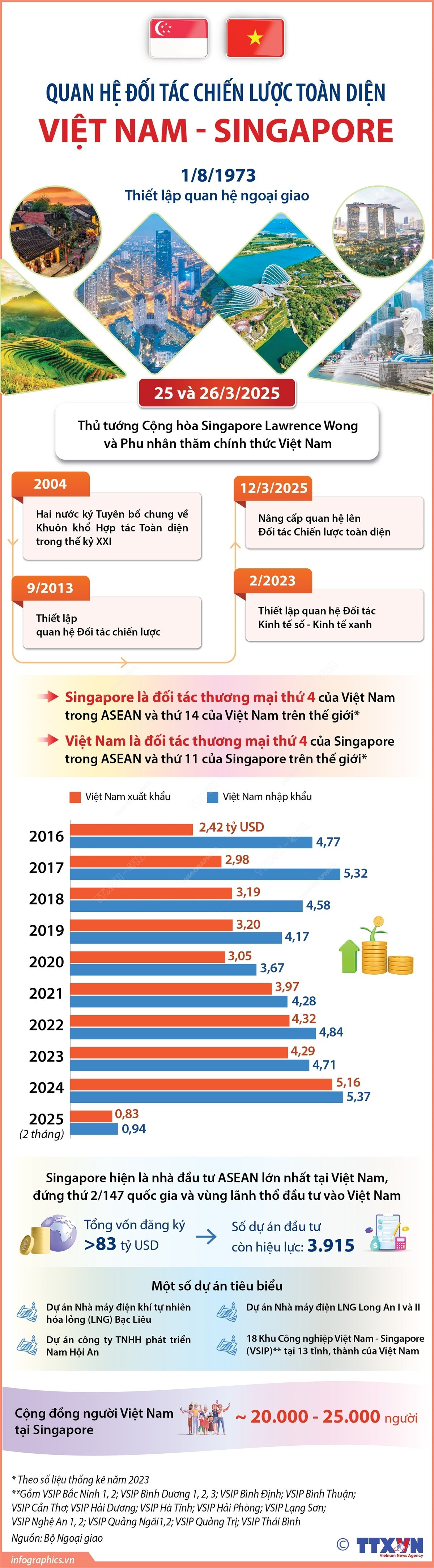 vna-potal-quan-he-doi-tac-chien-luoc-toan-dien-viet-nam-singapore-7931584.jpg