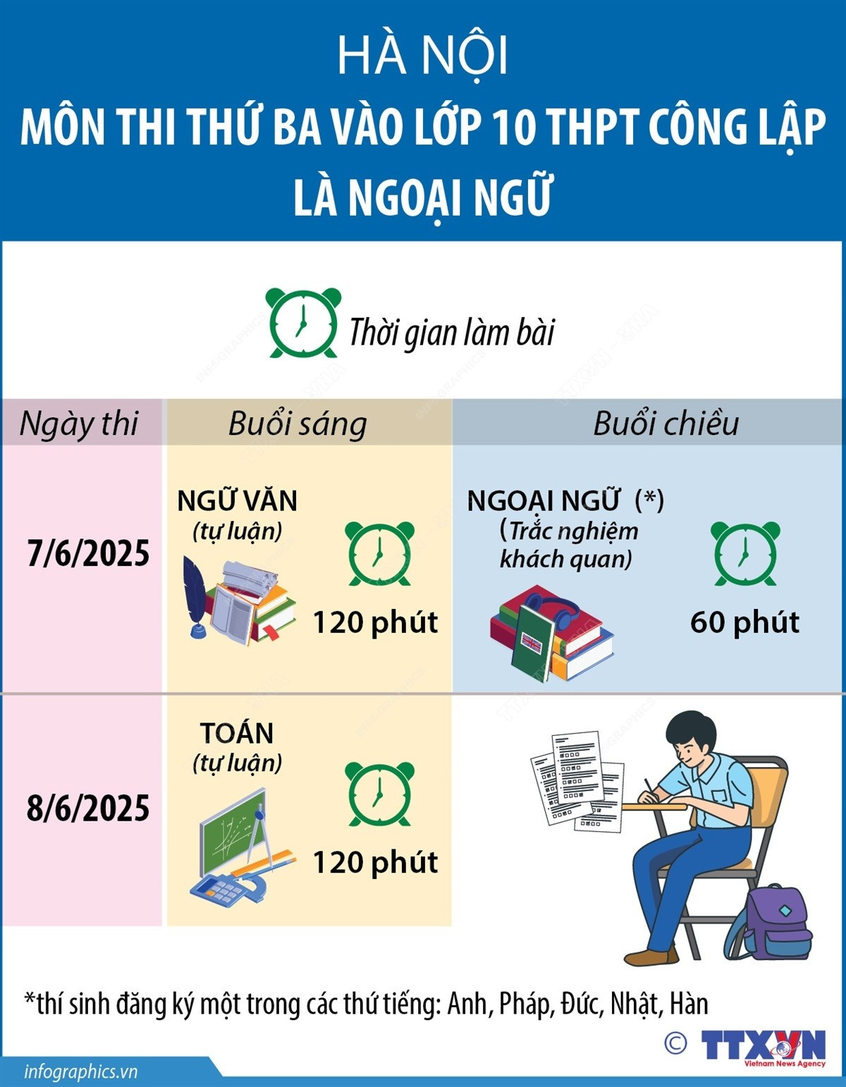 vna-potal-ha-noi-mon-thi-thu-ba-vao-lop-10-thpt-cong-lap-la-ngoai-ngu-7876525.jpg