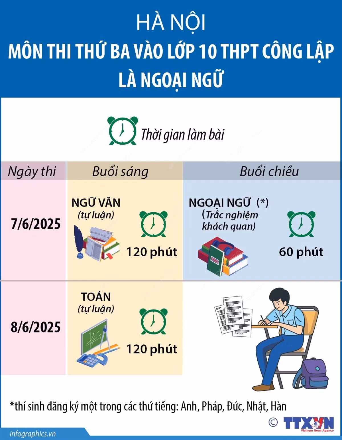 vna-potal-ha-noi-mon-thi-thu-ba-vao-lop-10-thpt-cong-lap-la-ngoai-ngu-7876525.jpg