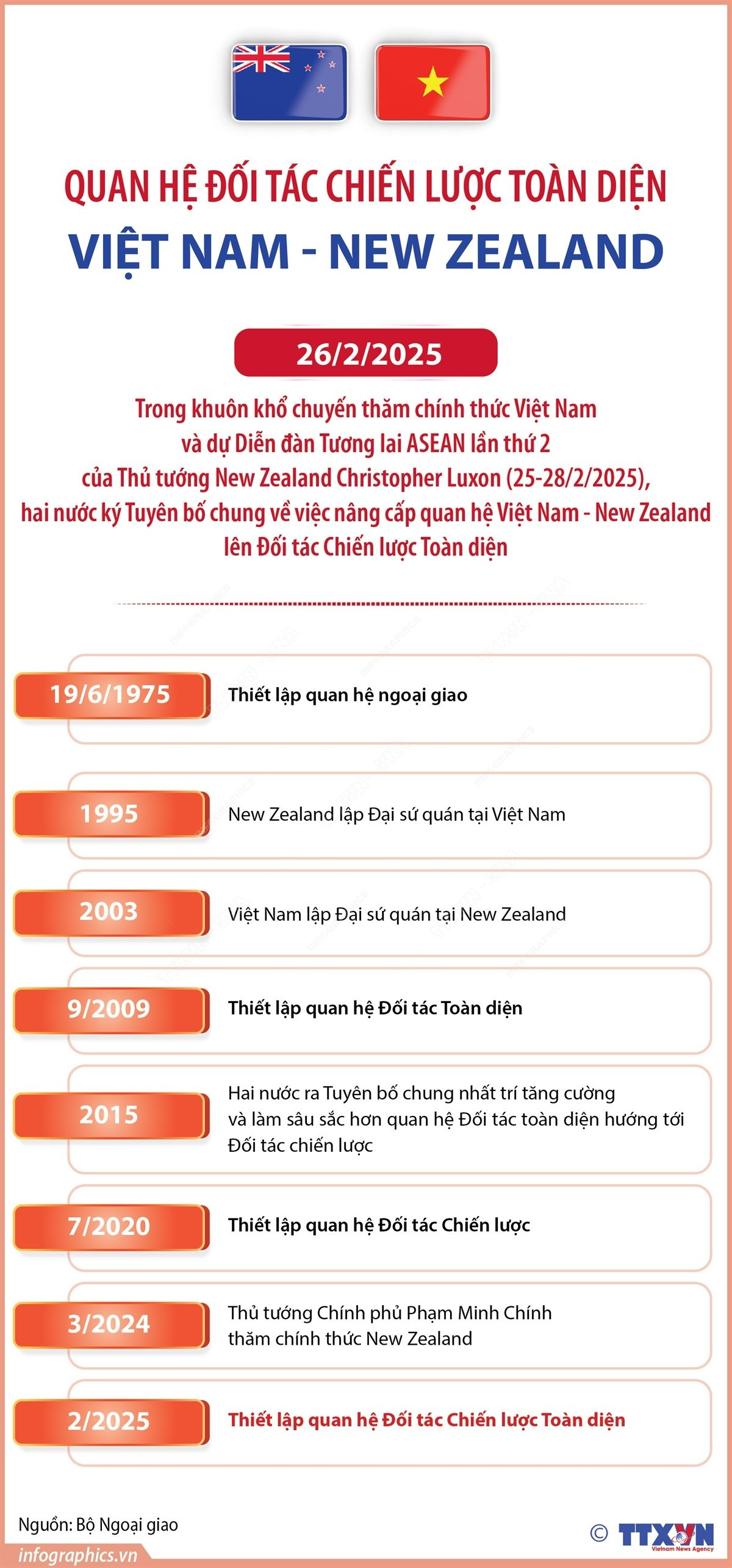 vna-potal-quan-he-doi-tac-chien-luoc-toan-dien-viet-nam-new-zealand-175848065-7876020.jpg