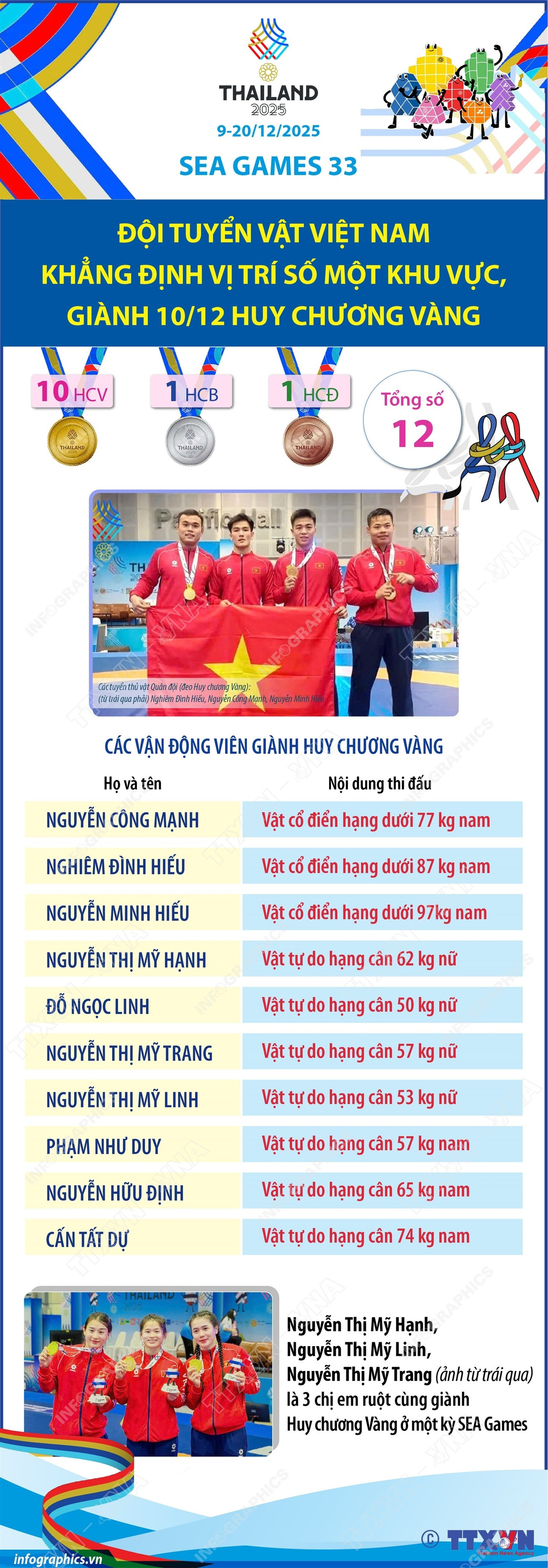 vna-potal-sea-games-33-doi-tuyen-vat-viet-nam-khang-dinh-vi-tri-so-mot-khu-vuc-gianh-1012-huy-chuong-vang-8485410.jpg